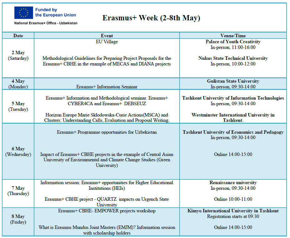 ERASMUS+ HAFTALIGI 2026 – RO‘YXATDAN O‘TISH BOSHLANDI!