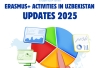 Erasmus+ faoliyati (Erasmus+ Brief) O‘zbekistonda – 2025 yangiliklari