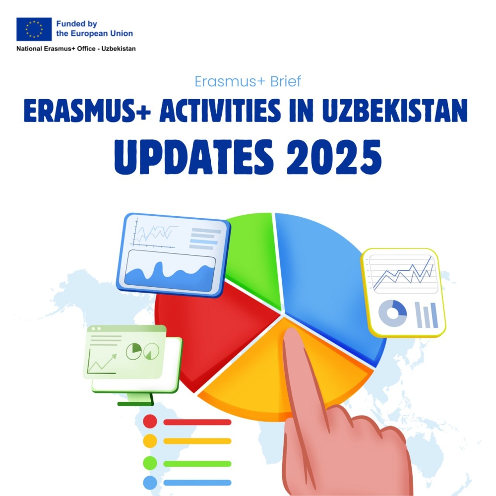 Erasmus+ faoliyati (Erasmus+ Brief) O‘zbekistonda – 2025 yangiliklari