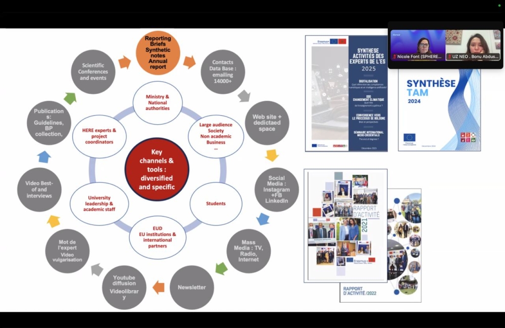 HERE Virtual Networking Meeting 2025 