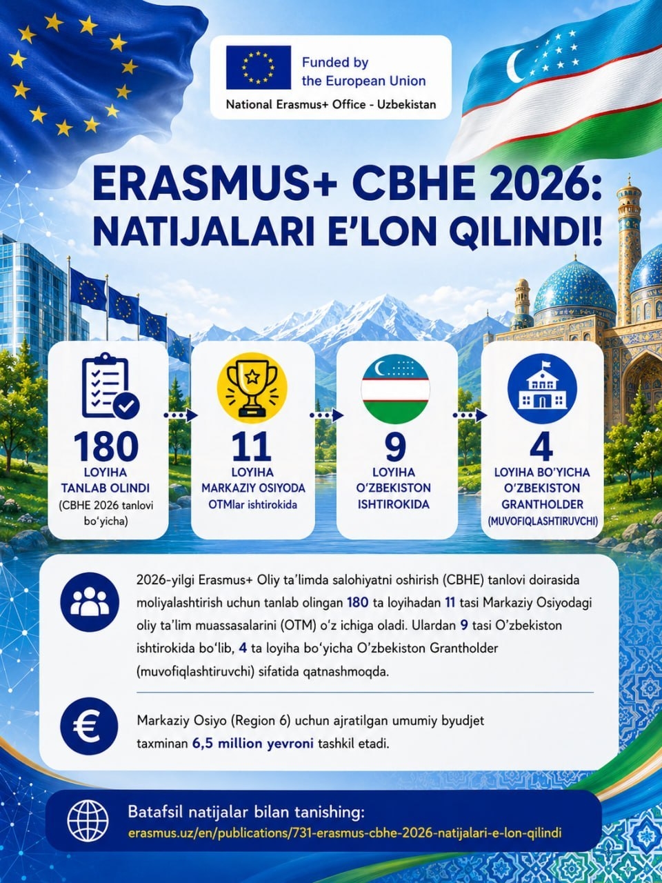 ERASMUS+ CBHE 2026: O‘ZBEKISTON LOYIHALARI