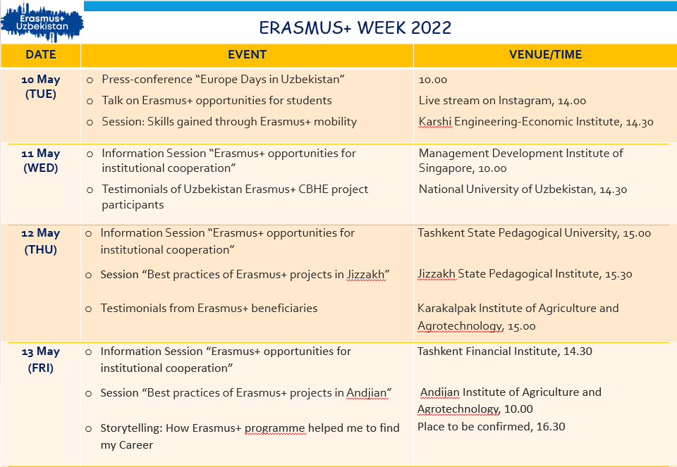 The first events of Erasmus+ week