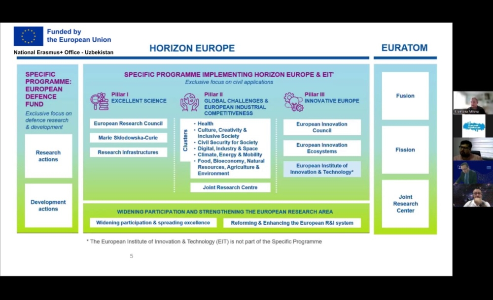 Horizon Europe 2025 vebinari yakunlandi!
