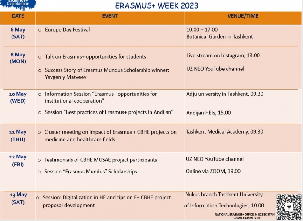 Erasmus+ Week - 2023
