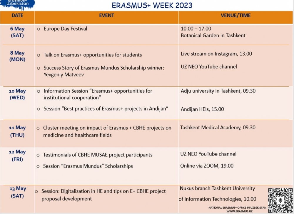 Erasmus+ Haftaligi - 2023