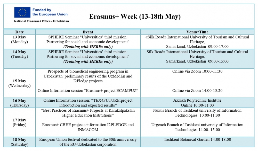 Bahorgi Erasmus+ haftaligi 13-18 may 2024
