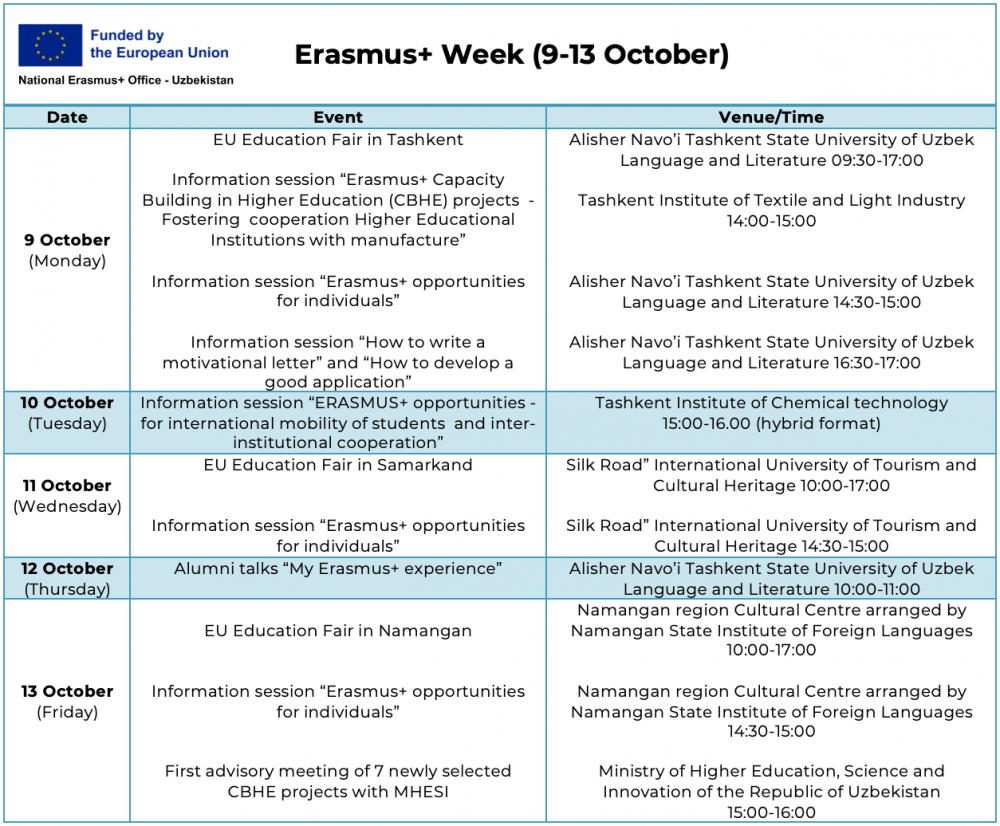 Erasmus+ Week - 2023 (9-13 October)