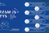 International Erasmus+ Days have started!