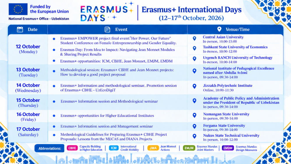REGISTRATION IS OPEN: ERASMUS+ INTERNATIONAL DAYS 2026